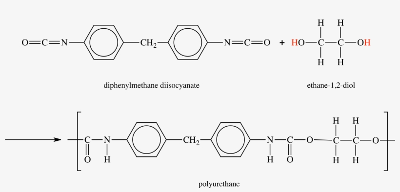 [condensation Polymers] - Formation Of Polyurethane, transparent png download