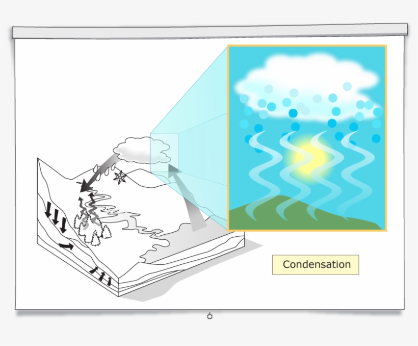Condensation Occurs When Water Is Converted From A - Illustration, transparent png download