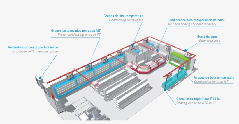 Supermercado Intarloop - Aeroenfriadores Funcionamiento, transparent png download