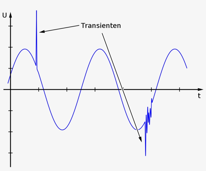 Electric Spike, transparent png download