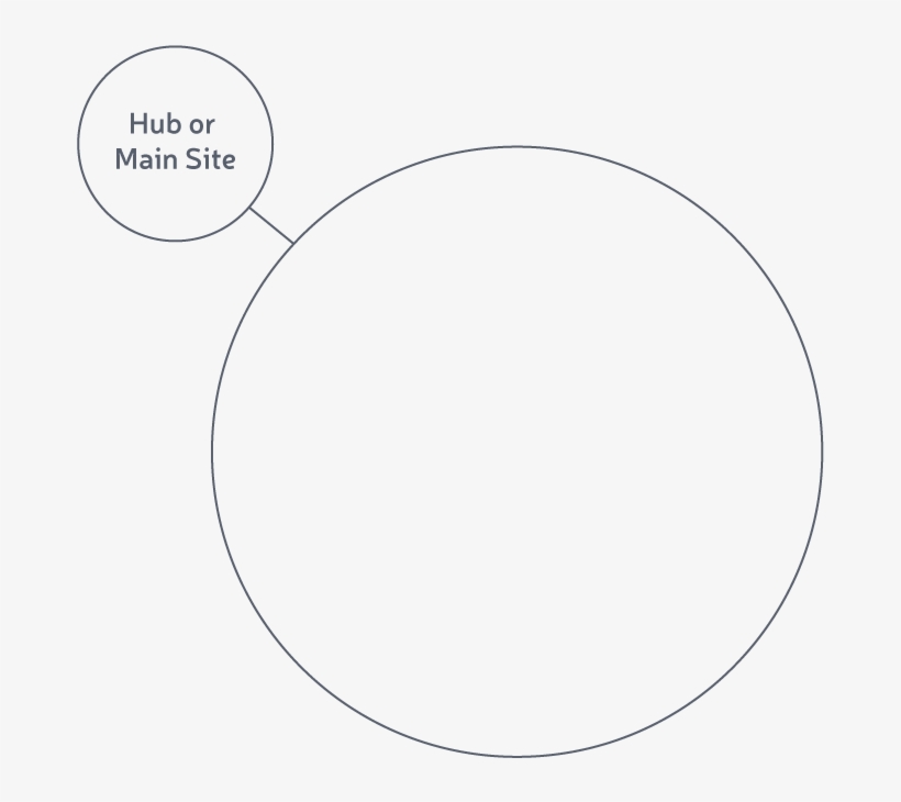 Mothership Lms - Circle, transparent png download