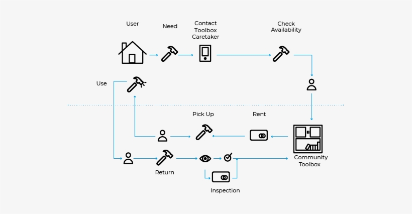 Lowes Journey Map - Map, transparent png download