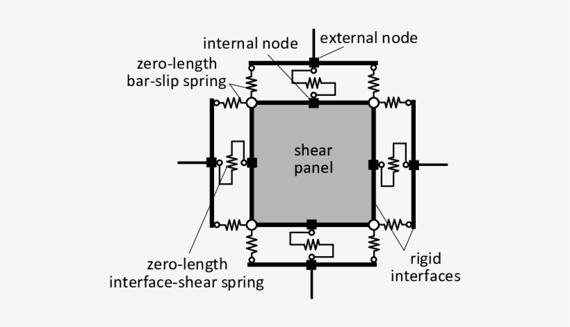 Beam To Column Joint Model Proposed By Lowes And Altoontash - Diagram, transparent png download