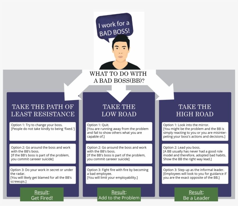 Gallup Poll Says That About 50% Of Employees Leave - Poster, transparent png download