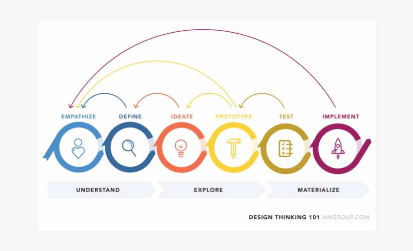 Goodreads-approach - Design, transparent png download