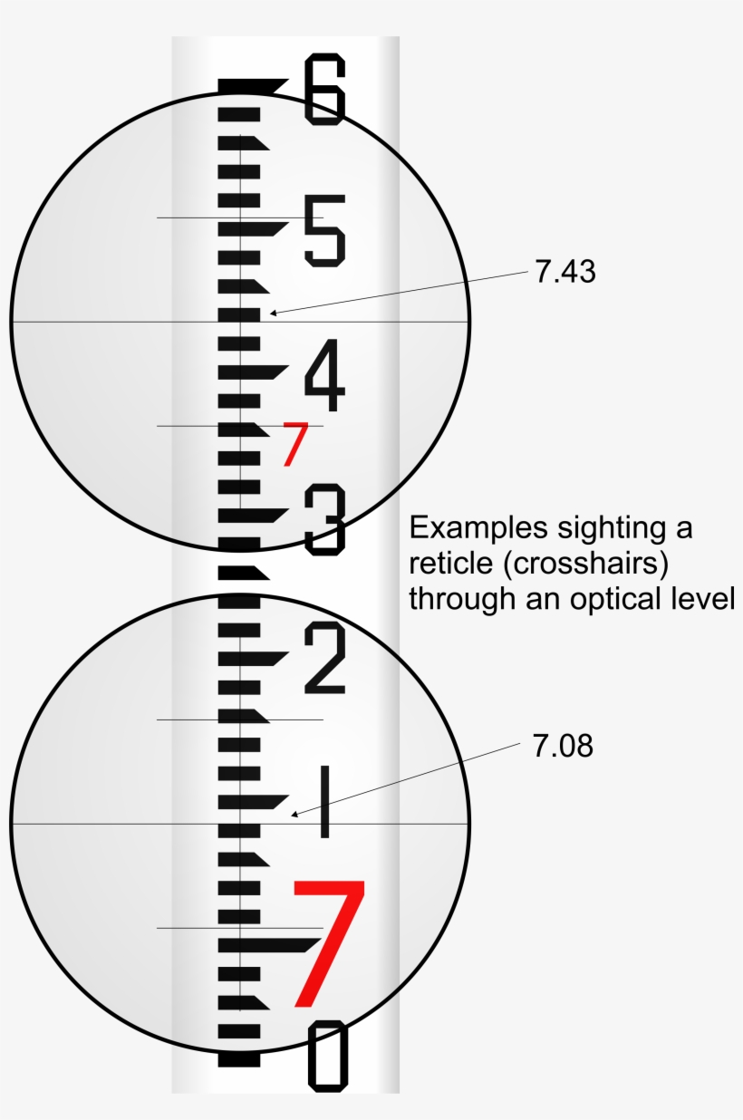 Leveling Rod Reading Examples Jpeg - Leveling Rod Reading, transparent png download