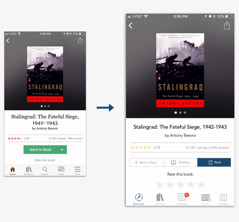 When I First Downloaded The Goodreads App I Thought, - Online Advertising, transparent png download