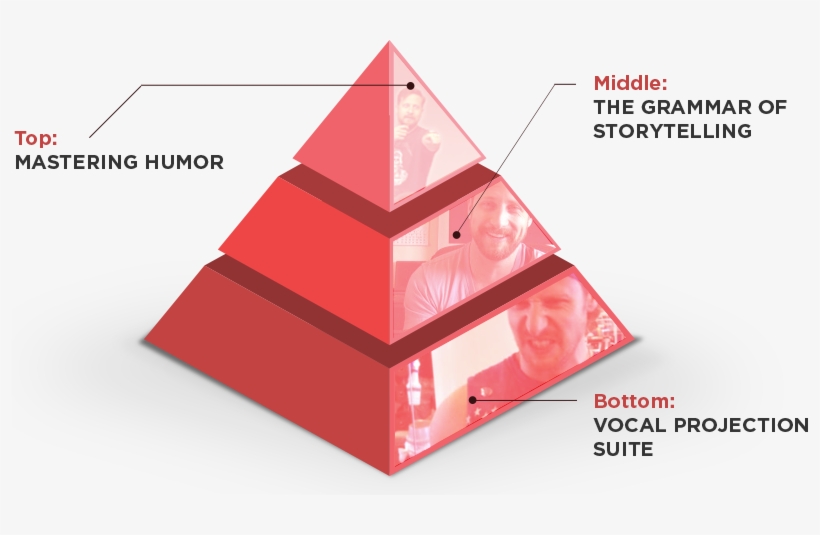 So, Let's Get Down To Brass Fucking Tacks - Resonator Rsd, transparent png download