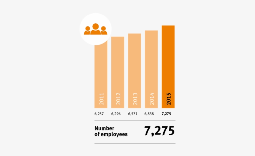 Leaseplan Number Of Employees - Leaseplan Corporation, transparent png download
