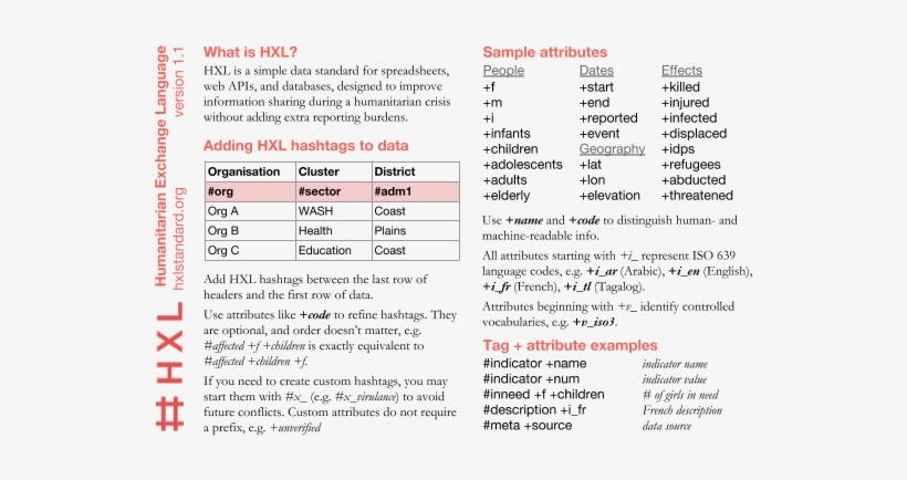 Thumbnail Of Back Of English-language Hxl Postcard - Postcard, transparent png download