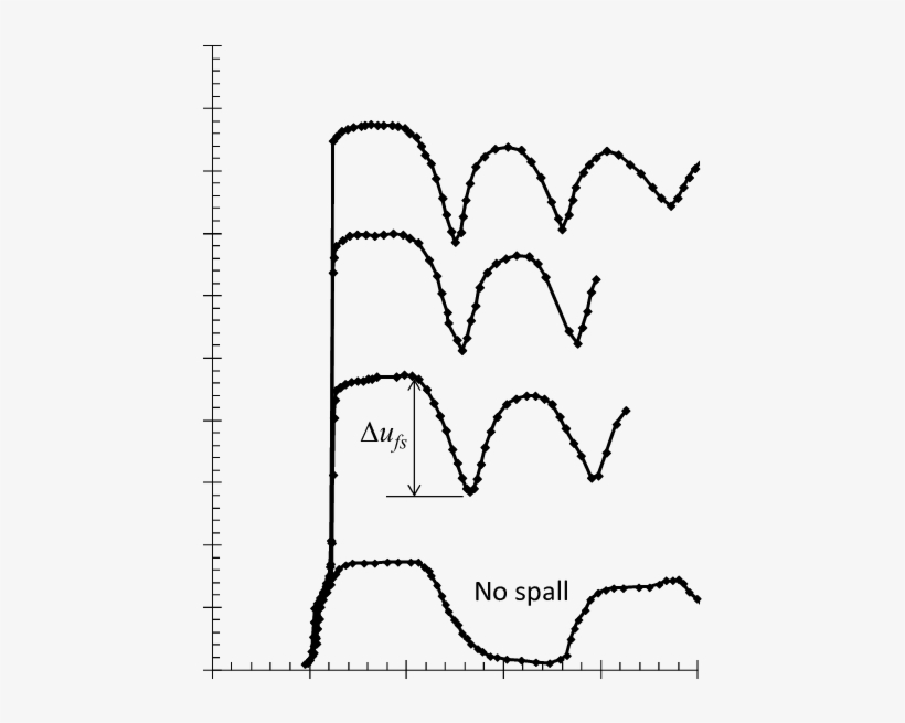 Free-surface Velocity Traces For Samples Shocked Along - Velocity, transparent png download