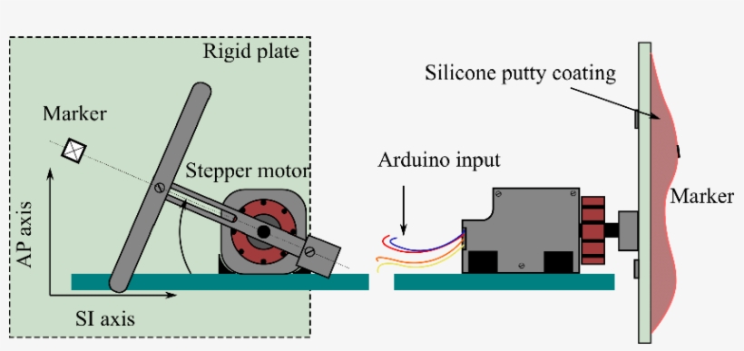 Front And Side View Of The In House Made Phantom - Diagram, transparent png download
