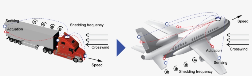 Computational Modeling For Optimization Of Active Membranes - Synthetic Jet Flow Control, transparent png download