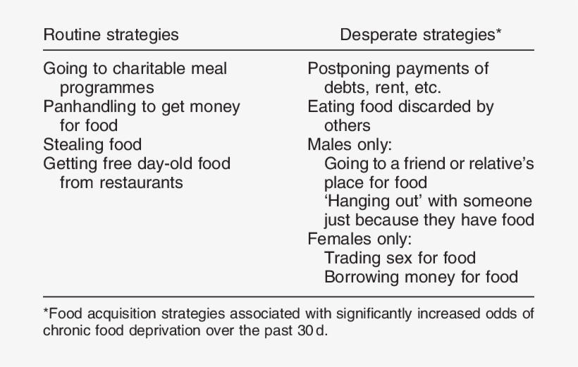 Strategies Employed To Acquire Food Routinely Or In - Not Disturb, transparent png download