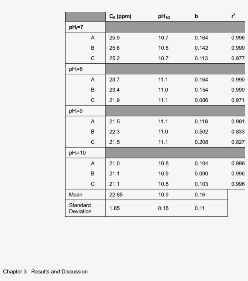 Regression Analysis Of Titration Curves Of Tnt - Number, transparent png download