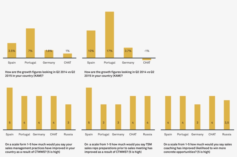 To Reignite Growth, Global Delivery Service Provider - Diagram, transparent png download