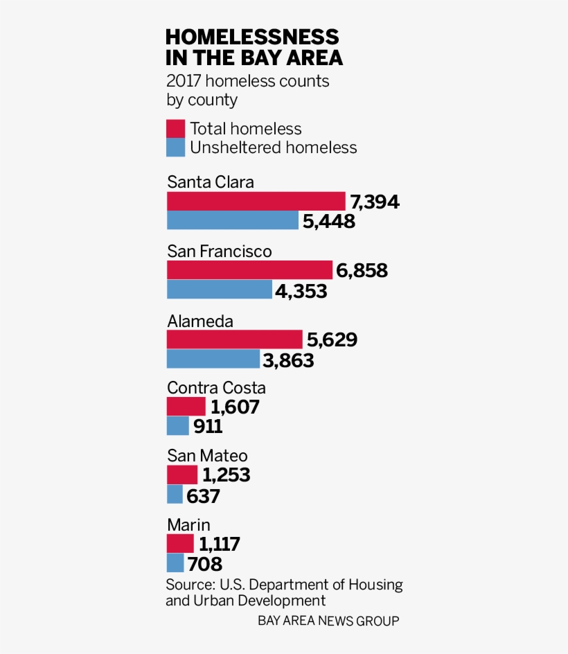 You Can Be The Change Starting With The Next Time You - Homelessness, transparent png download