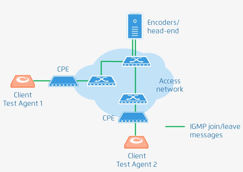 Images/iptv Igmp Zap - Zap Time, transparent png download