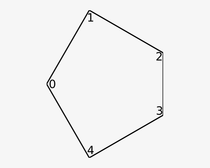 A Single Pentagon With Annotated Points - Ink, transparent png download
