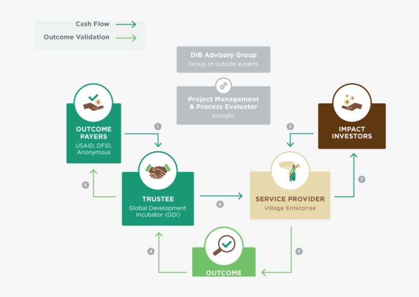 Dib Infographic Updated - Finance, transparent png download