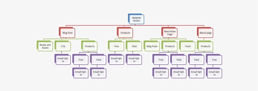New Version E1368054697884 - Organigrama Del Hotel Camino Real, transparent png download