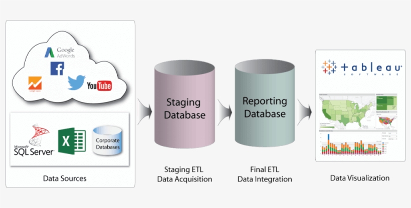 Our Tableau Consultants Can Help Transform Your Most - Graphic Design, transparent png download
