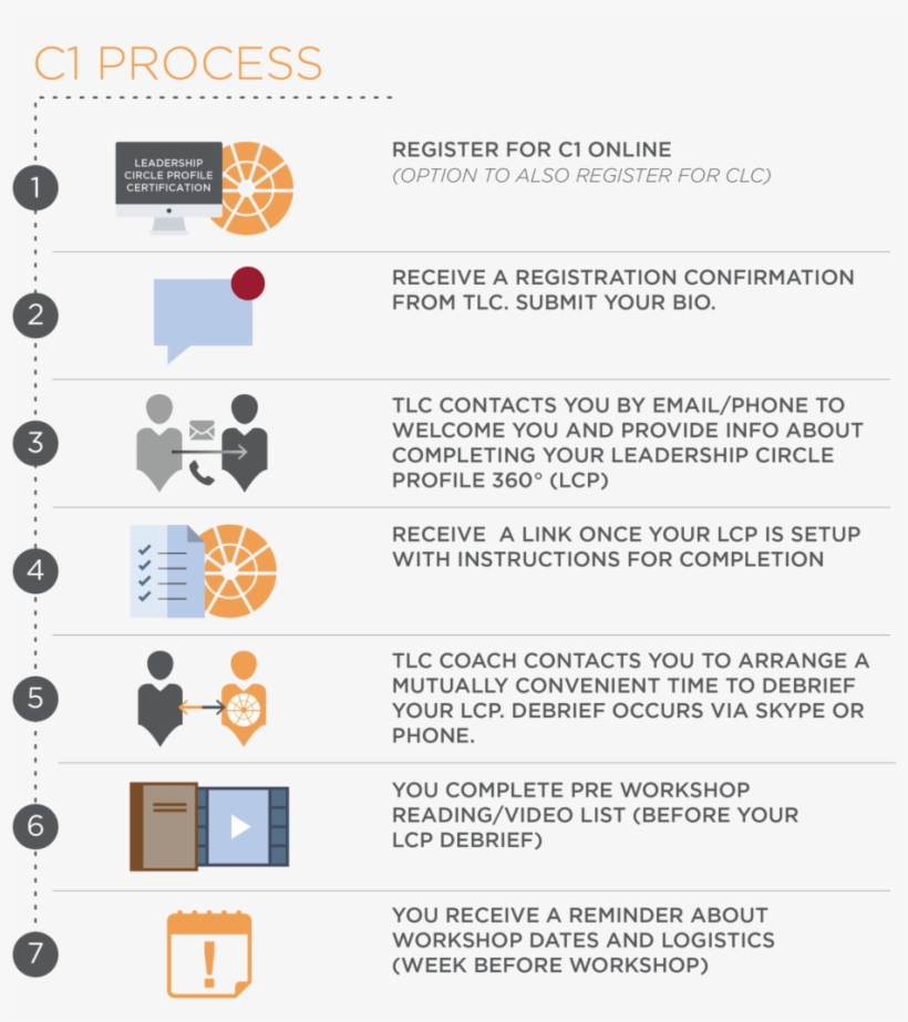 C1 Process Ap-03 - Portable Network Graphics, transparent png download