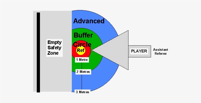 A B C Of Conflict - Illustration, transparent png download