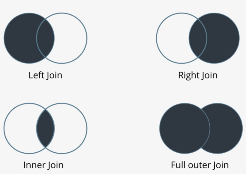 Tableau Interview Questions - Splunk Joins Transparent PNG - 998x670 ...