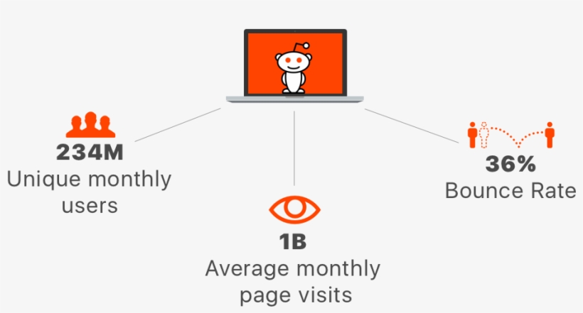 Redditresearch - Reddit, transparent png download