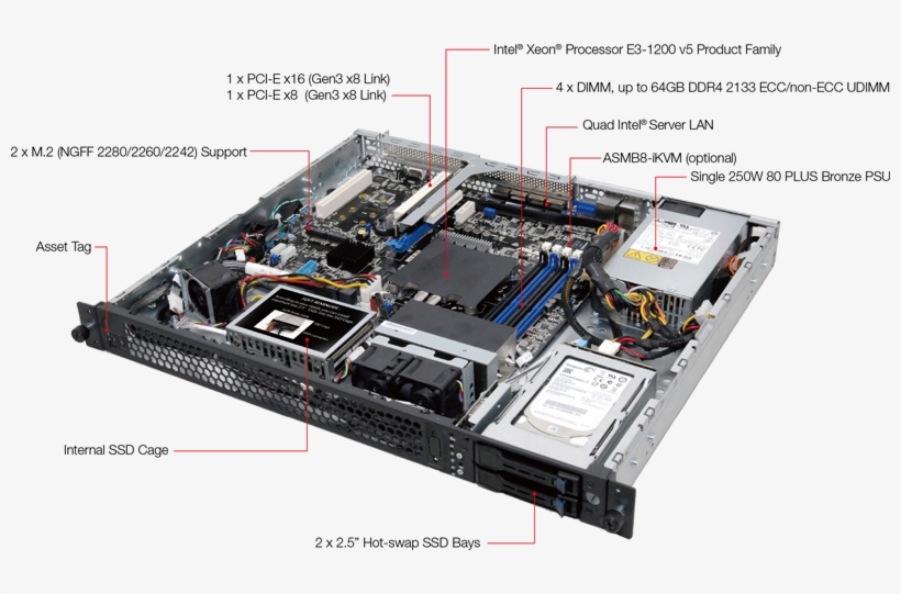 High Networking Connection - Asus Rs200-e9-ps2 Server - No Ram - No Hdd - Aspeed, transparent png download