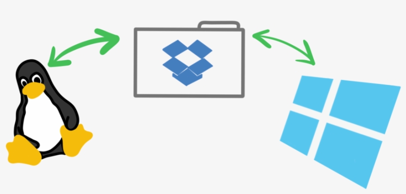 How I Set Up A Single Dropbox Folder On My Dual-boot - Multi-booting, transparent png download