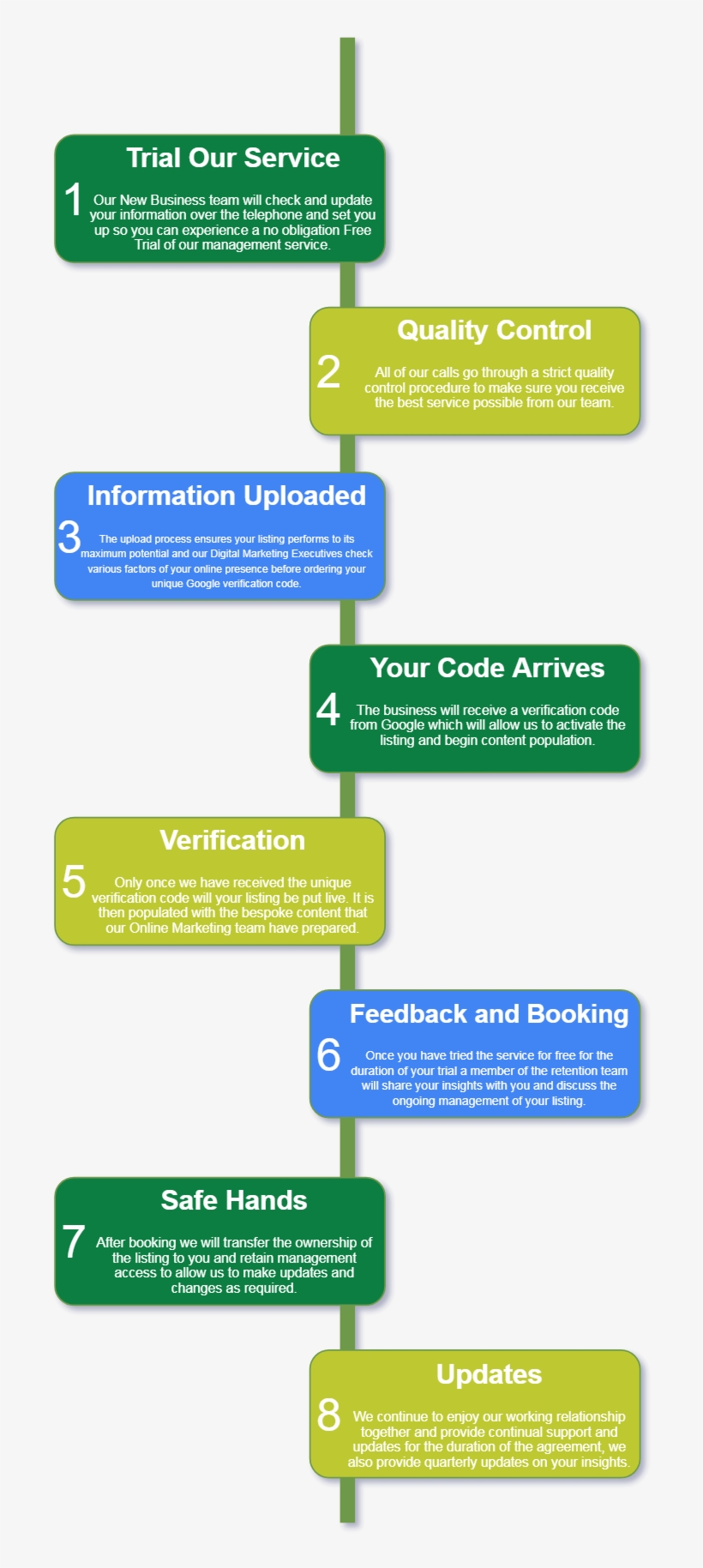 Customer-journey - Customer, transparent png download
