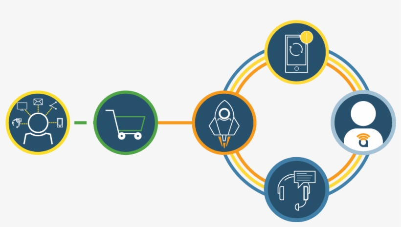 Customer-journey - Circle, transparent png download