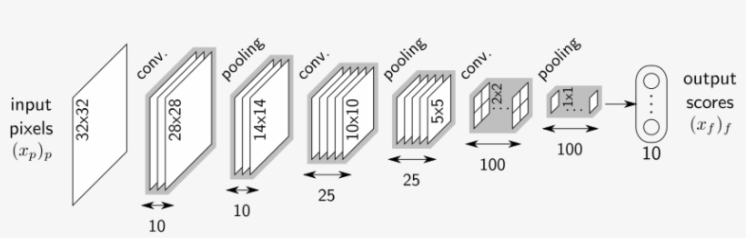 Parameters Of The Trained Model Are Available In The - Slope, transparent png download