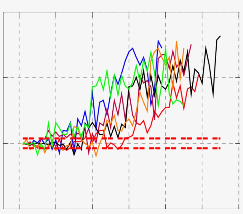 Quality Analysis Of The Moves Leading To A Win For - Diagram, transparent png download