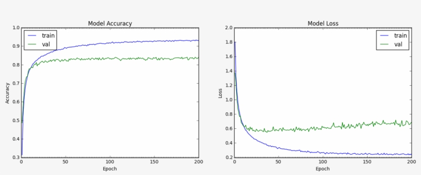 Model Took - Plot Test And Train Mnist Data Python, transparent png download