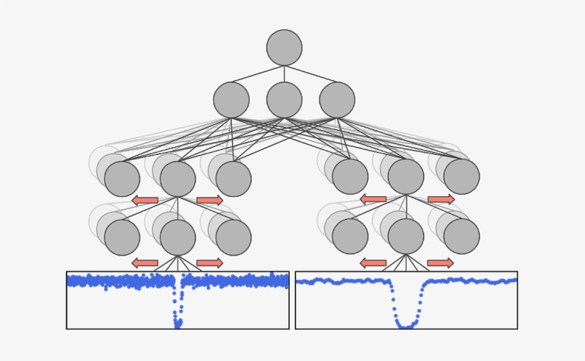 Google-cnn - Google, transparent png download
