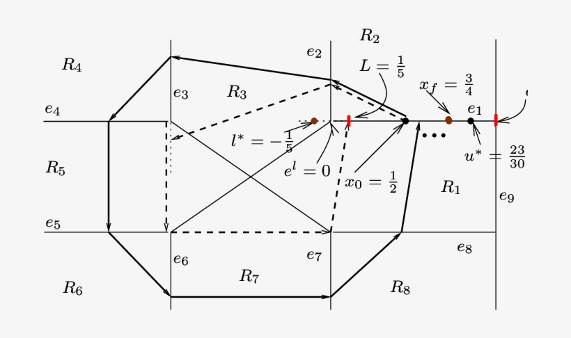 X F = Is Reachable From X 0 = - Diagram, transparent png download