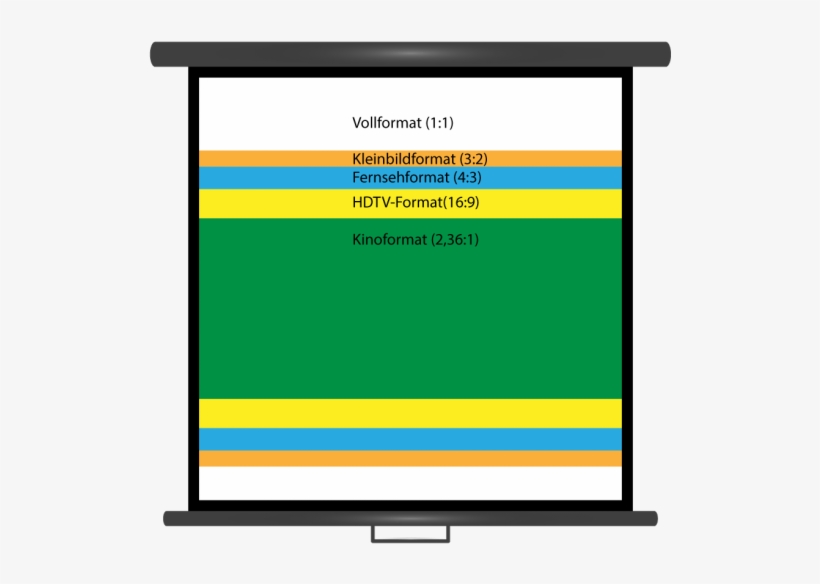 Projector To Screen Comparison The Best Projection - Led-backlit Lcd Display, transparent png download