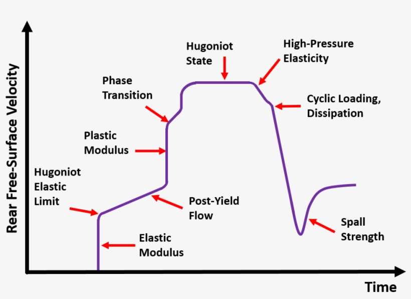 Shock Wave Png Jpg Freeuse Stock - Shockwave Pressure Time Profile, transparent png download