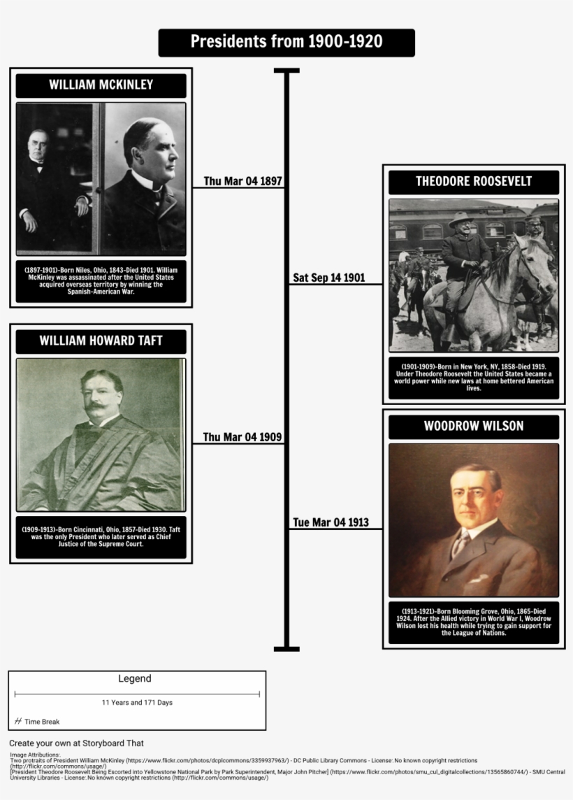 Choose How To Print This Storyboard - Posterazzi Roosevelt At Yellowstone Npresident Theodore, transparent png download