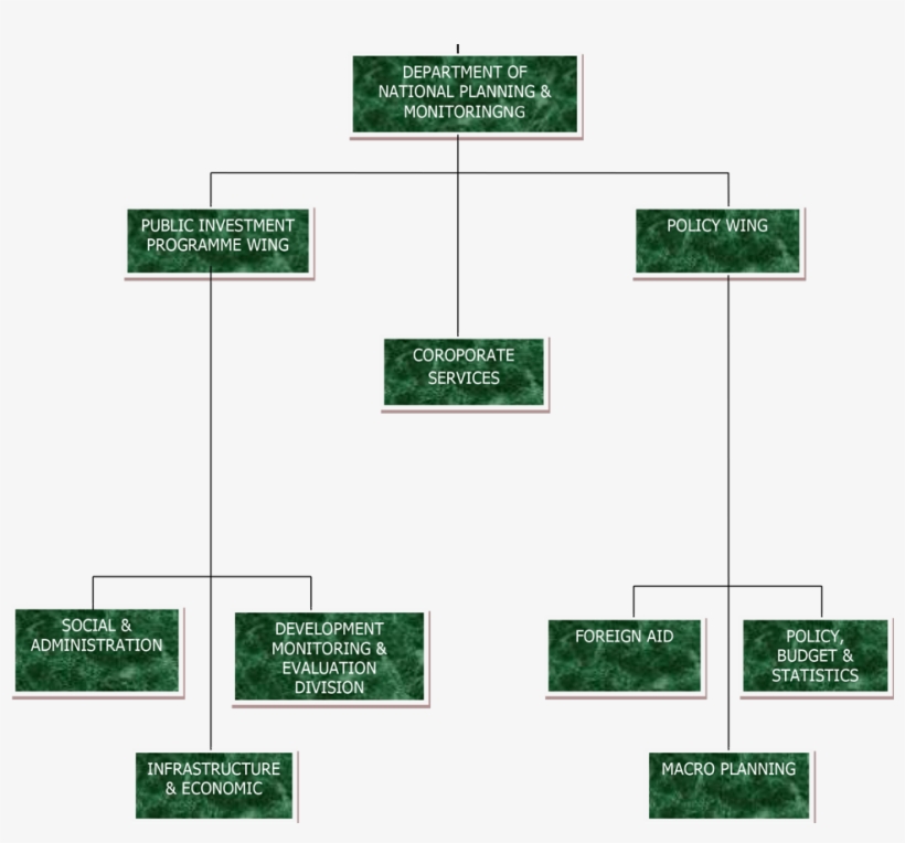 Png Department Of National Planning And Monitoring, transparent png download