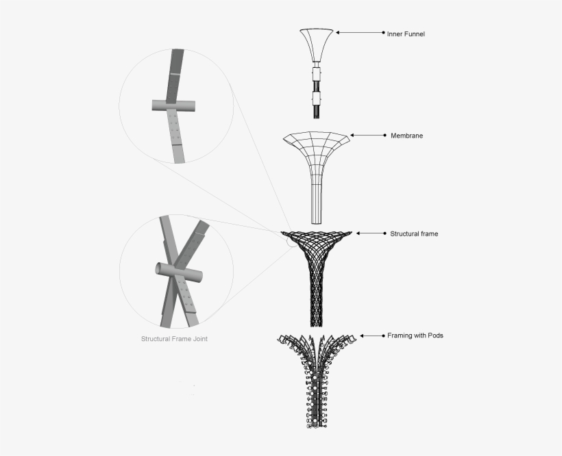 Structure - Portable Network Graphics, transparent png download