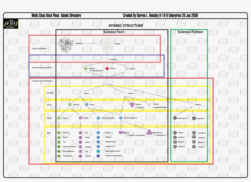 Atomic Structure - Plan, transparent png download