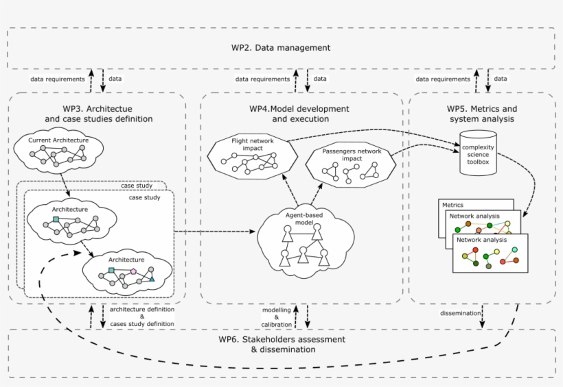 Wp3 Will Analyse The Current And Future Structure Of - Innaxis, transparent png download
