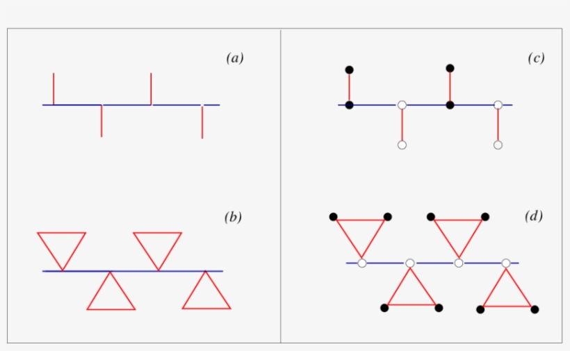 Geometry Of Centipede Chain - Diagram, transparent png download