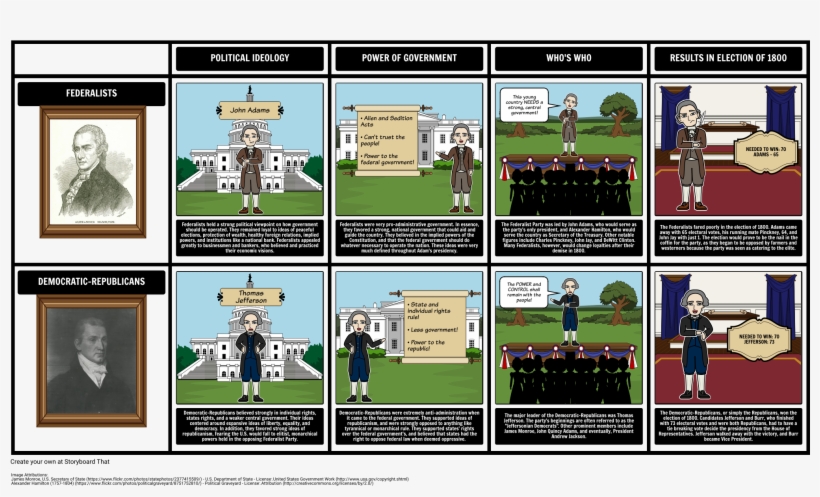 Democrats Vs Republicans 1800, transparent png download