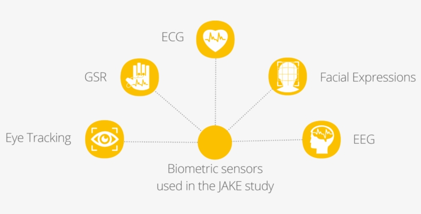 Janssen's Autism Research Study How Biometrics Provide - Autism, transparent png download