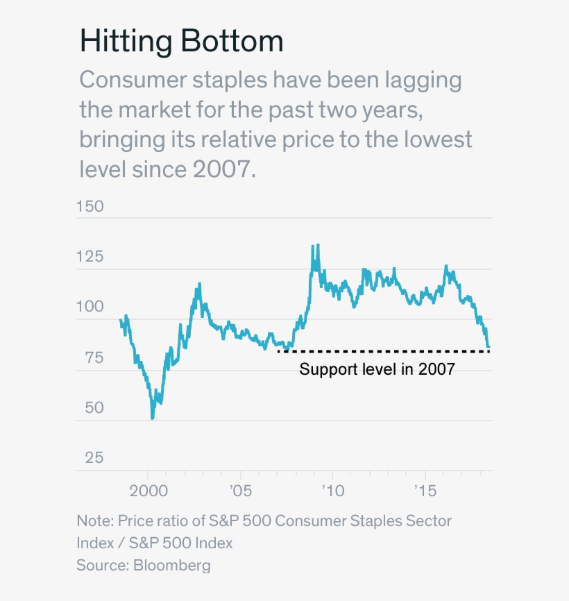 Time To Bet On A Rebound In Consumer Staples - Rebound, transparent png download